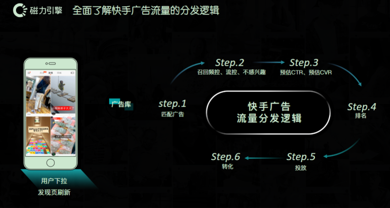 小说行业效果营销白皮书0925 | 快手磁力引擎广告平台 小说行业效果营销白皮书0925 | 快手磁力引擎广告平台