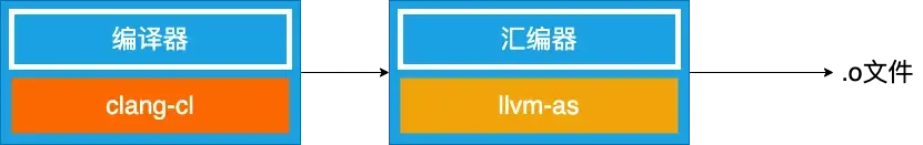 4、iOS强化 — 链接与符号（Symbol）