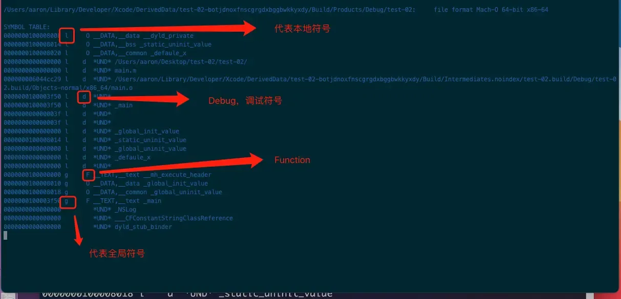 4、iOS强化 — 链接与符号（Symbol）