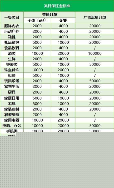 抖音小店操作指南，一篇帮你玩转抖音小店