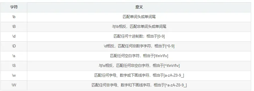 Python3正则表达式——小白初学！最完整的教程没有之一！