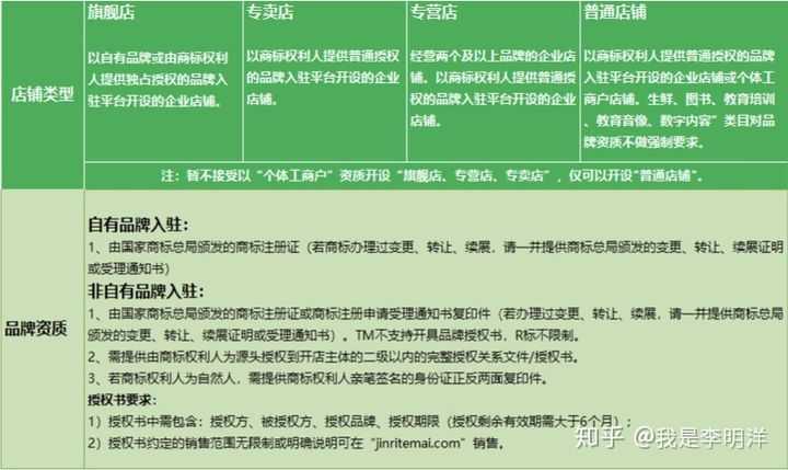 抖音小店操作指南，一篇帮你玩转抖音小店