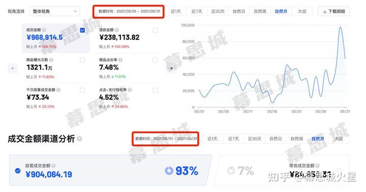 抖音小店最详细开通方法：看完这篇干货帮你成