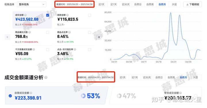 抖音小店最详细开通方法：看完这篇干货帮你成