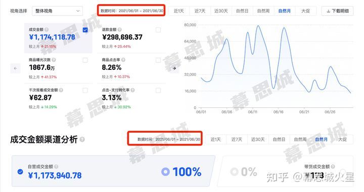 抖音小店最详细开通方法：看完这篇干货帮你成
