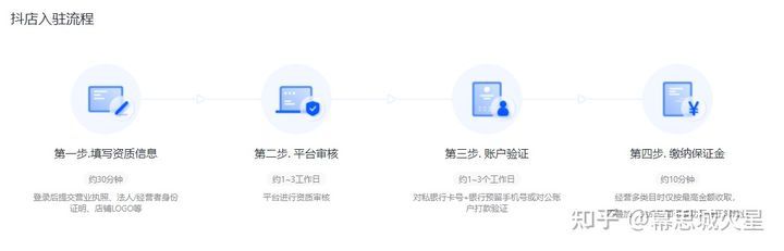 抖音小店最详细开通方法：看完这篇干货帮你成