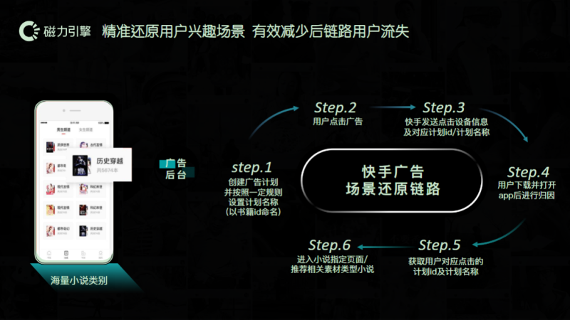 小说行业效果营销白皮书0925 | 快手磁力引擎广告平台 小说行业效果营销白皮书0925 | 快手磁力引擎广告平台