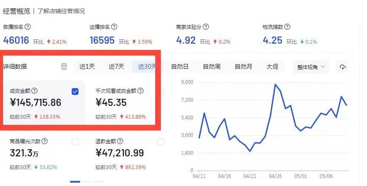 抖音小店操作指南，一篇带你玩转抖店，想要开