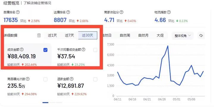 抖音小店操作指南，一篇带你玩转抖店，想要开