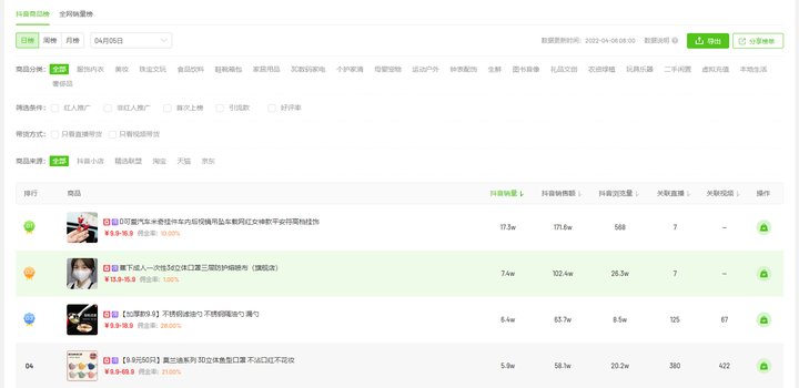 抖音小店操作指南，一篇带你玩转抖店，想要开
