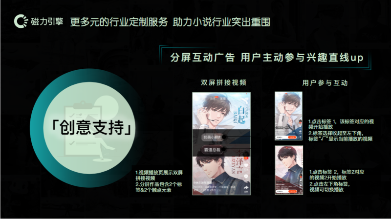 小说行业效果营销白皮书0925 | 快手磁力引擎广告平台 小说行业效果营销白皮书0925 | 快手磁力引擎广告平台