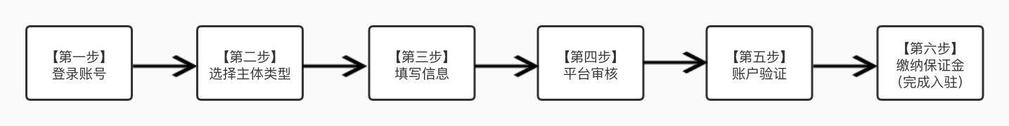 最新抖音小店开通全流程，一步一步教你入驻抖
