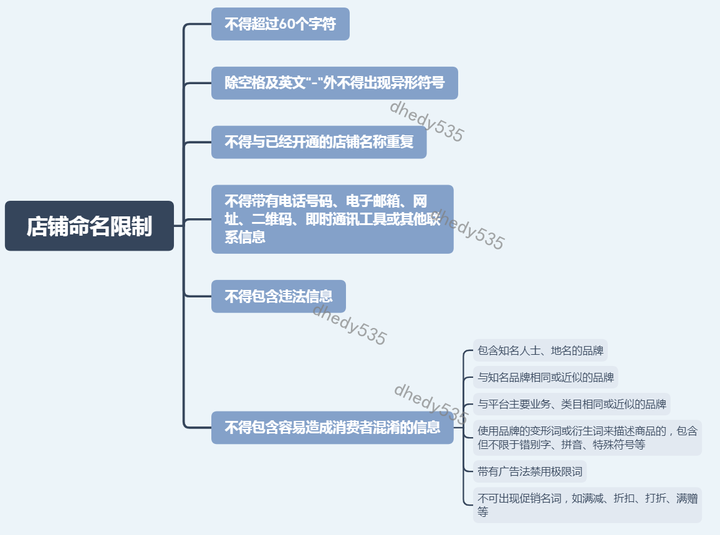 最新抖音小店开通全流程，一步一步教你入驻抖