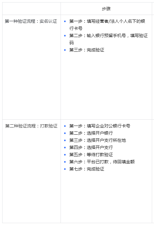 最新抖音小店开通全流程，一步一步教你入驻抖