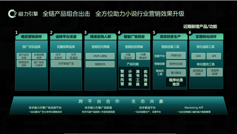 《快手KA小说行业信息流白皮书2021年Q3版》(上) | 快手信息流广告投放平台 《快手KA小说行业信息流白皮书2021年Q3版》(上) | 快手信息流广告投放平台