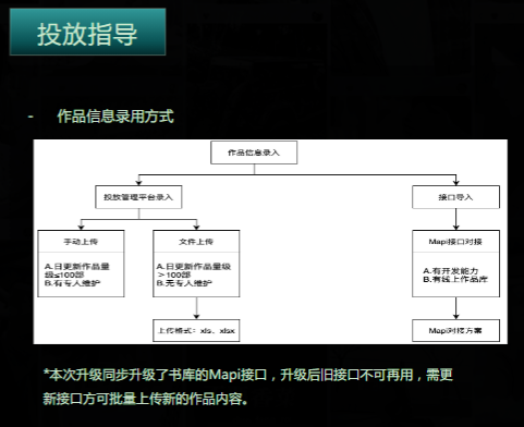 《快手KA小说行业信息流白皮书2021年Q3版》（中） | 快手信息流广告投放平台