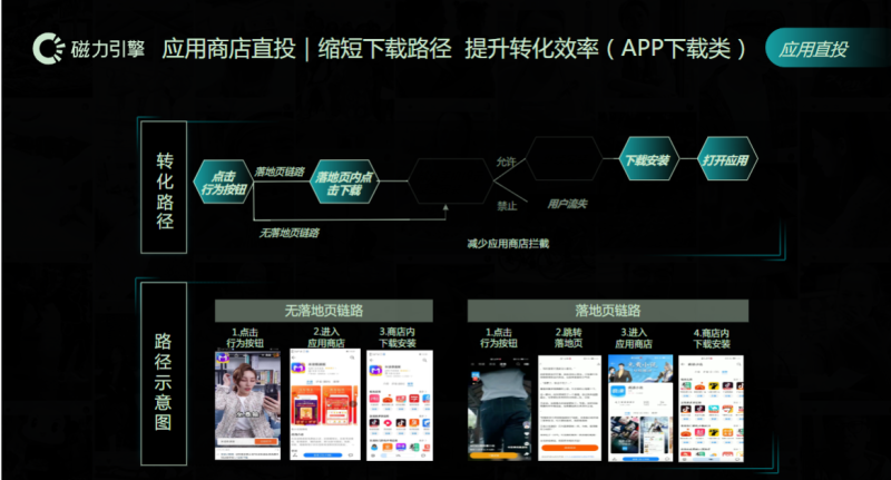 《快手KA小说行业信息流白皮书2021年Q3版》（中） | 快手信息流广告投放平台