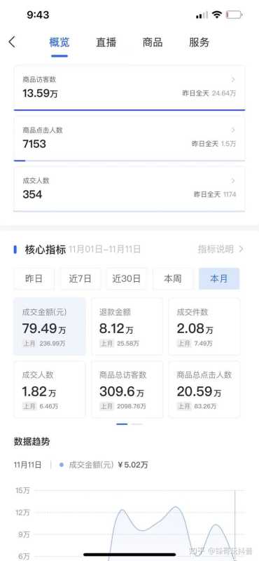 抖音小店运营全攻略：从开通到运营流程详解（