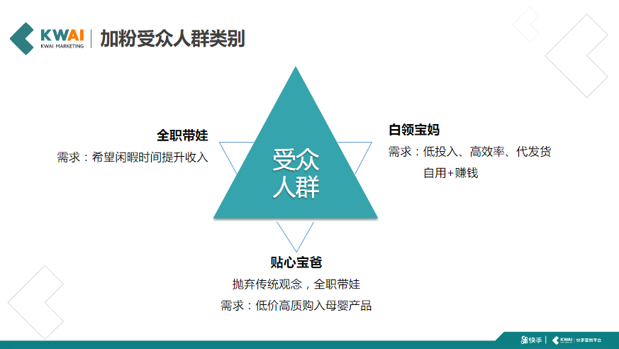 第11期素材指导之社交电商-加粉类 | 快手短视频广告平台
