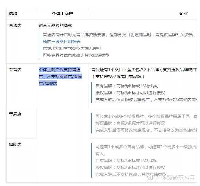抖音小店运营全攻略：从开通到运营流程详解（