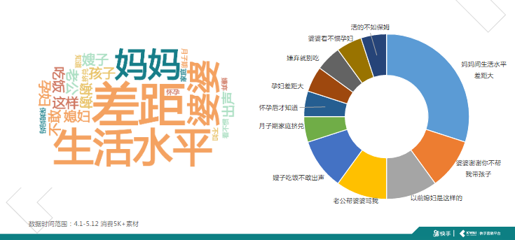 第11期素材指导之社交电商-加粉类 | 快手短视频广告平台