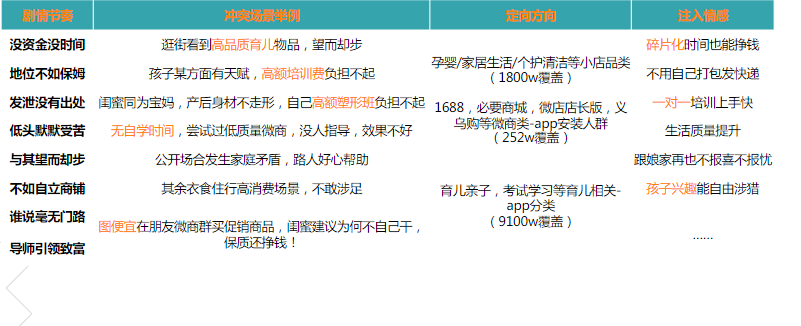 第11期素材指导之社交电商-加粉类 | 快手短视频广告平台