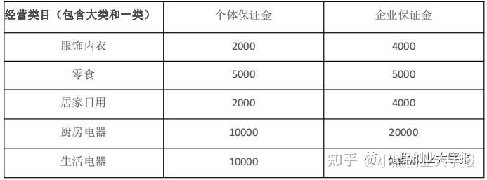 如何开抖音小店，超详细攻略（强烈建议收藏）