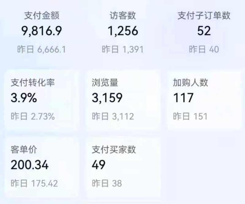 淘宝网店怎么注册开店？开店需要注意什么？