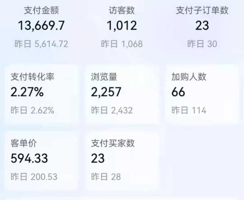 淘宝网店怎么注册开店？开店需要注意什么？