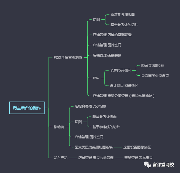 淘宝店铺如何开店-设计方向 淘宝店铺如何开店-设计方向
