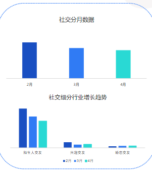 快手KA社交资讯-4月月报 | 快手广告后台