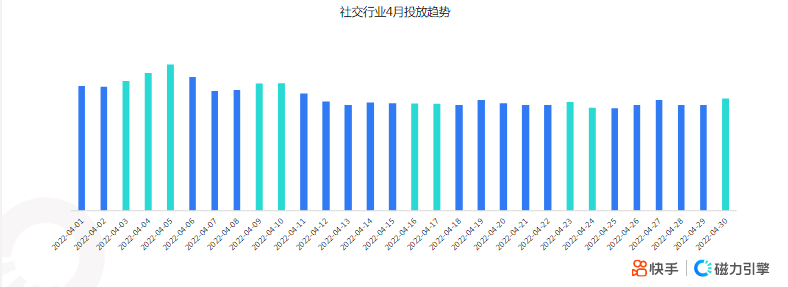 快手KA社交资讯-4月月报 | 快手广告后台