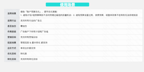 快手KA社交资讯-4月月报 | 快手广告后台