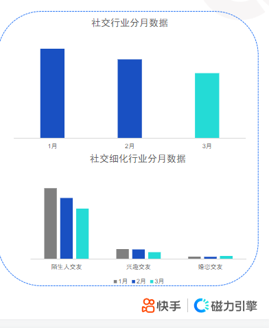 快手KA社交资讯-3月月报 | 快手广告开户 快手KA社交资讯-3月月报 | 快手广告开户