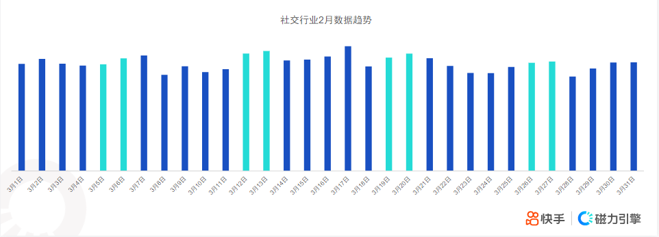快手KA社交资讯-3月月报 | 快手广告开户 快手KA社交资讯-3月月报 | 快手广告开户
