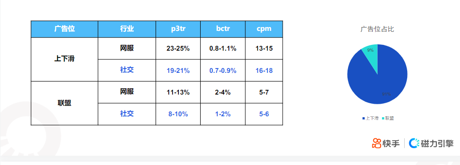 快手KA社交资讯-3月月报 | 快手广告开户 快手KA社交资讯-3月月报 | 快手广告开户