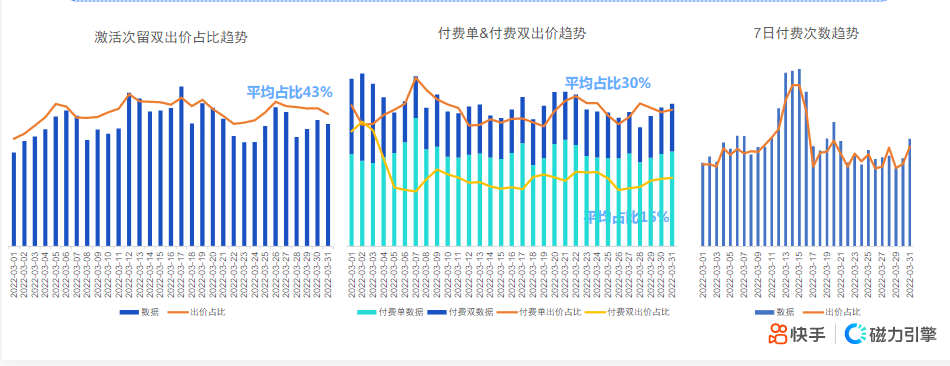 快手KA社交资讯-3月月报 | 快手广告开户 快手KA社交资讯-3月月报 | 快手广告开户