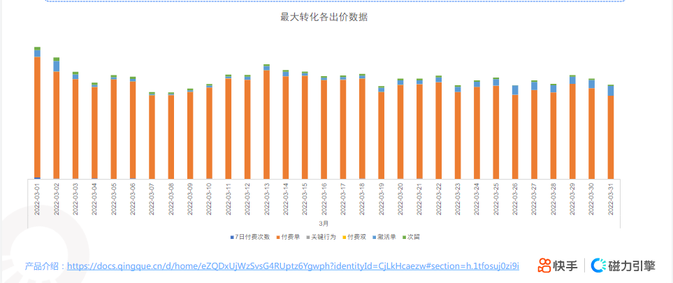 快手KA社交资讯-3月月报 | 快手广告开户 快手KA社交资讯-3月月报 | 快手广告开户