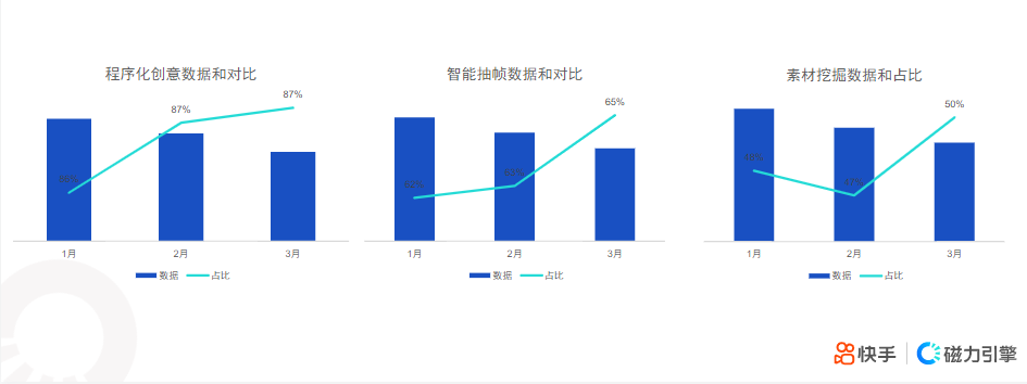 快手KA社交资讯-3月月报 | 快手广告开户 快手KA社交资讯-3月月报 | 快手广告开户
