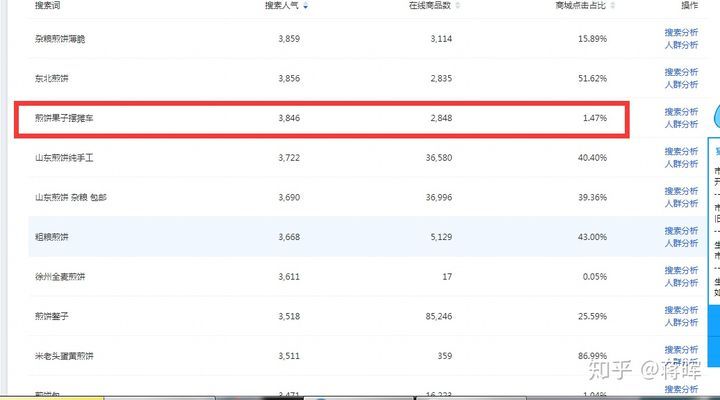 淘宝新手必看：2020年淘宝店铺开店详细流程！