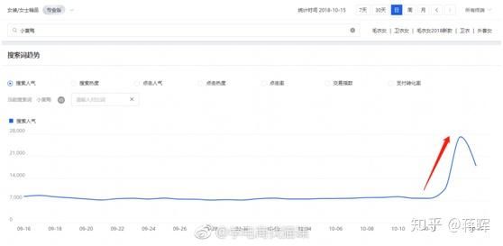 淘宝新手必看：2020年淘宝店铺开店详细流程！