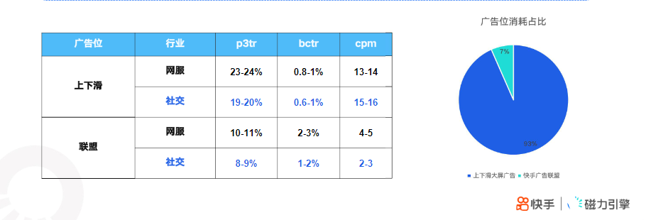 快手KA社交资讯行业-1月月报 | 快手直播推广平台 快手KA社交资讯行业-1月月报 | 快手直播推广平台