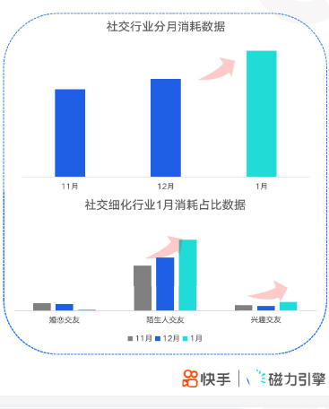 快手KA社交资讯行业-1月月报 | 快手直播推广平台 快手KA社交资讯行业-1月月报 | 快手直播推广平台