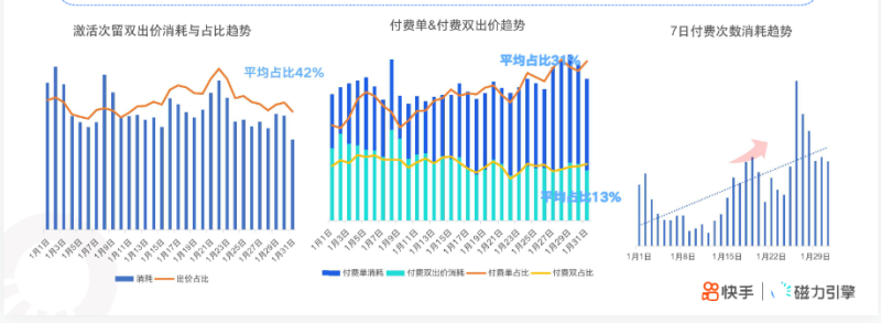 快手KA社交资讯行业-1月月报 | 快手直播推广平台 快手KA社交资讯行业-1月月报 | 快手直播推广平台