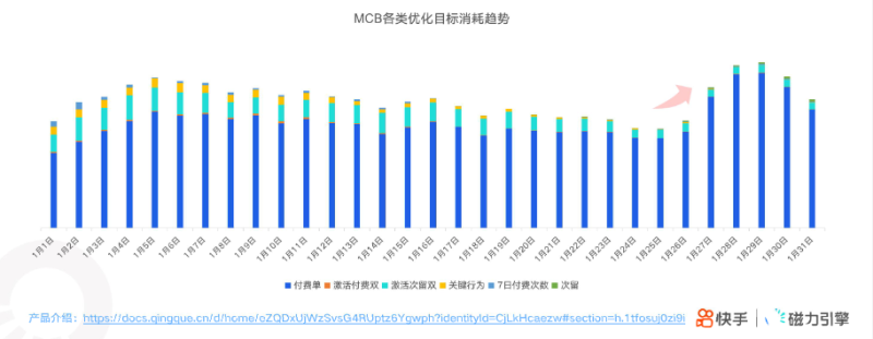快手KA社交资讯行业-1月月报 | 快手直播推广平台 快手KA社交资讯行业-1月月报 | 快手直播推广平台