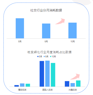 《快手KA社交资讯行业报告2021年10月版》 | 快手视频营销平台 《快手KA社交资讯行业报告2021年10月版》 | 快手视频营销平台