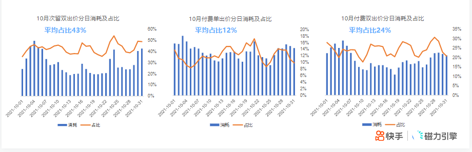 《快手KA社交资讯行业报告2021年10月版》 | 快手视频营销平台 《快手KA社交资讯行业报告2021年10月版》 | 快手视频营销平台