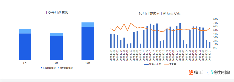《快手KA社交资讯行业报告2021年10月版》 | 快手视频营销平台 《快手KA社交资讯行业报告2021年10月版》 | 快手视频营销平台