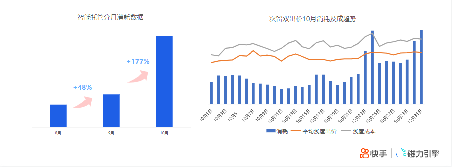 《快手KA社交资讯行业报告2021年10月版》 | 快手视频营销平台 《快手KA社交资讯行业报告2021年10月版》 | 快手视频营销平台