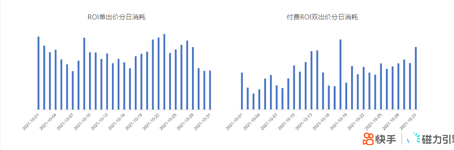 《快手KA社交资讯行业报告2021年10月版》 | 快手视频营销平台 《快手KA社交资讯行业报告2021年10月版》 | 快手视频营销平台